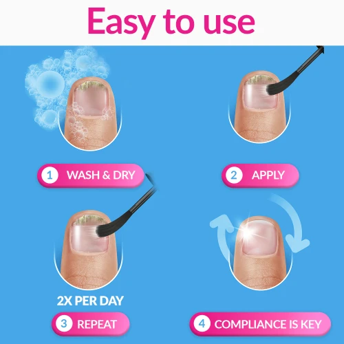 Nail Fungus Solution